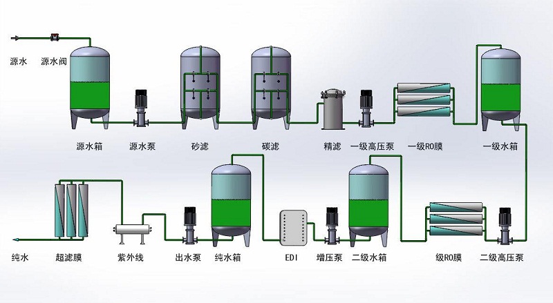 雙級反滲透流程