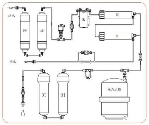 超純水機(jī)