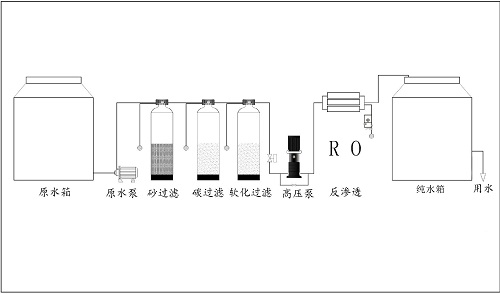 純水機(jī)制水流程